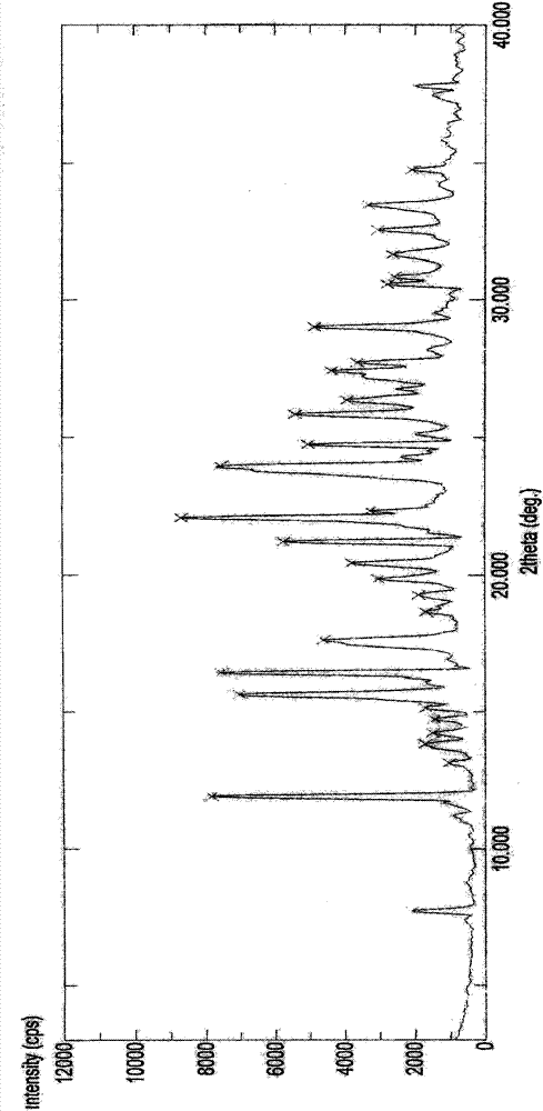 Crystal IV of 3-(substituted dihydroisoindolinone-2-yl)-2,6-piperidinediketone and medicinal composite thereof