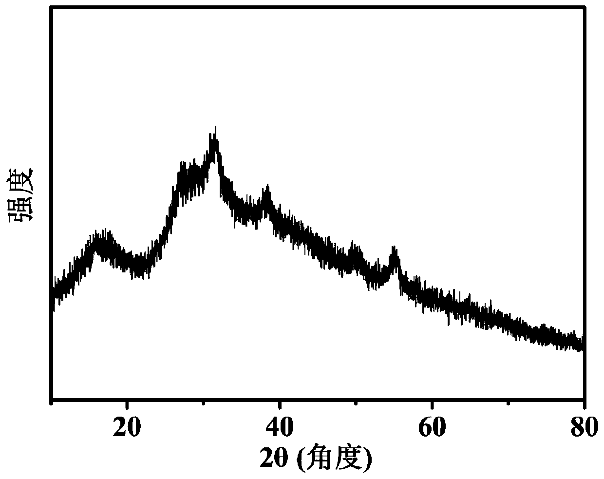 Cobalt-nickel-nitrogen sulfide-doped carbon nanofiber composite and preparation method and application thereof