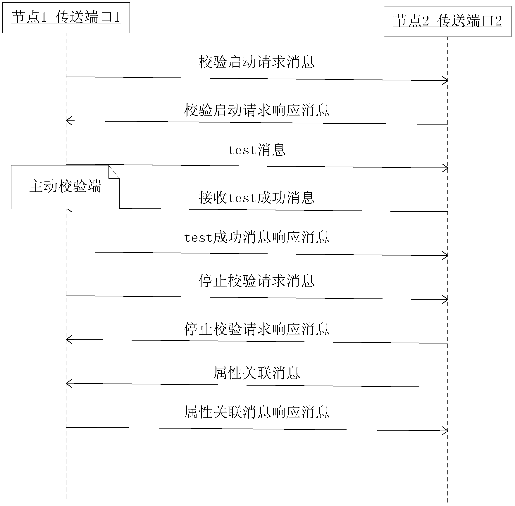 A way to synchronize autodiscovered configurations