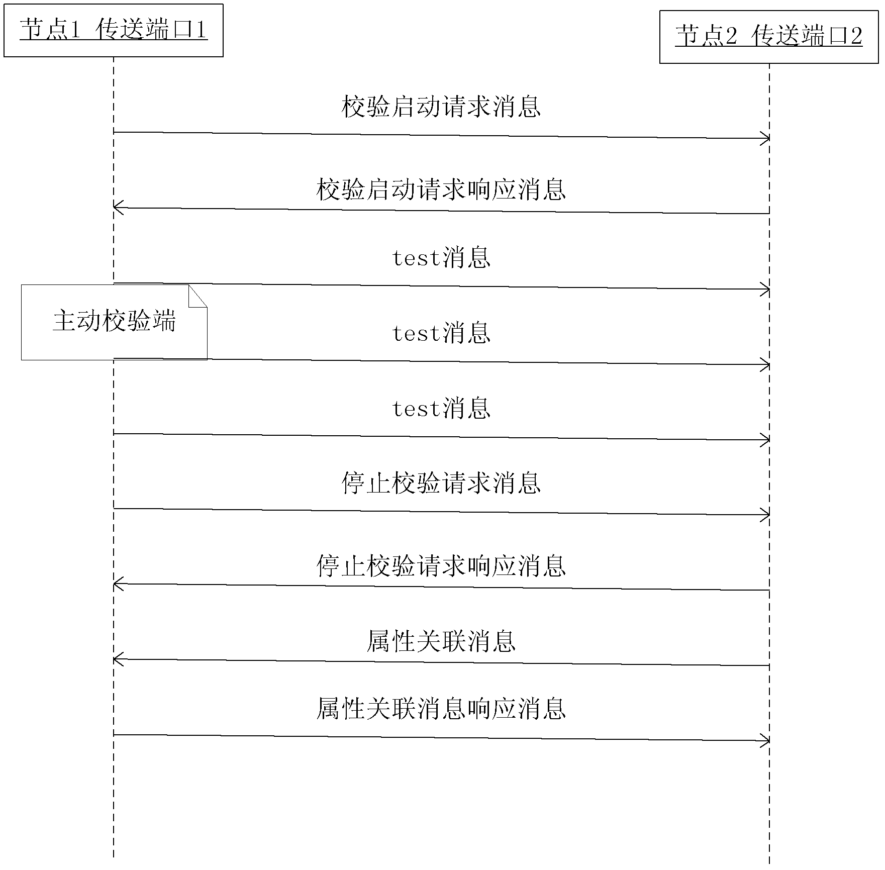 A way to synchronize autodiscovered configurations