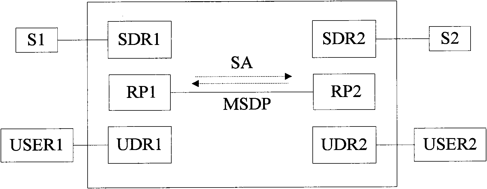 Method and system for realizing Anycast-RP mechanism