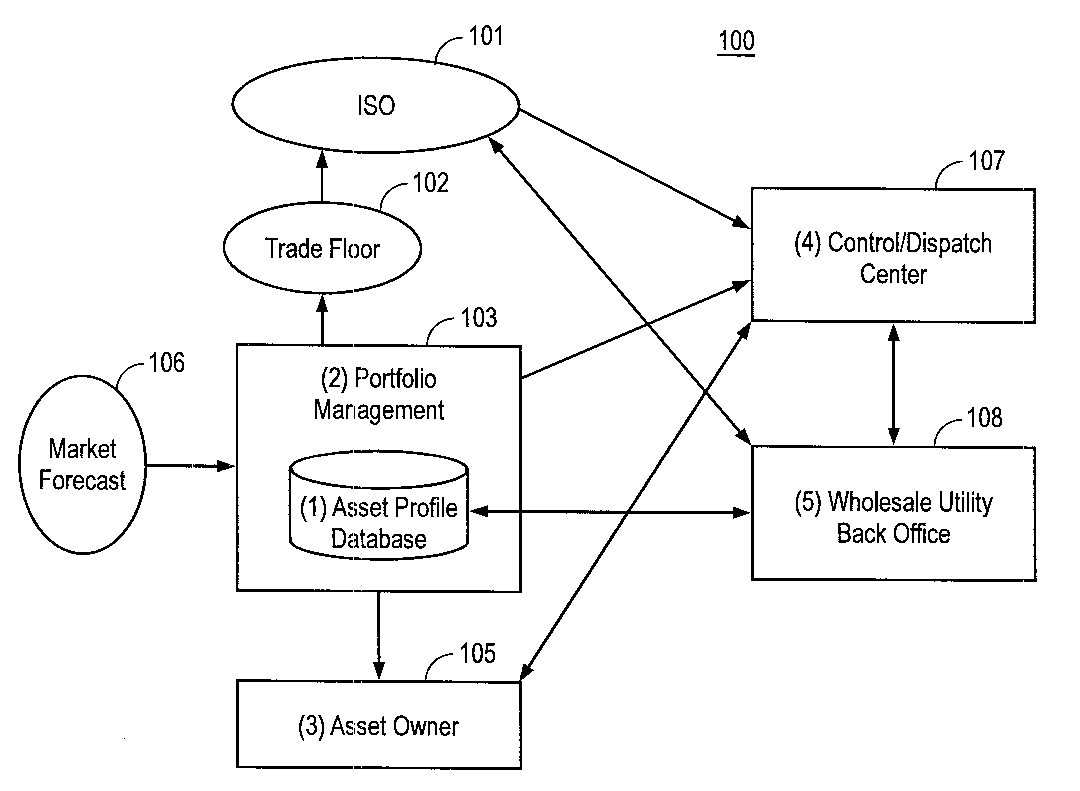 Aggregator, monitor, and manager of distributed demand response