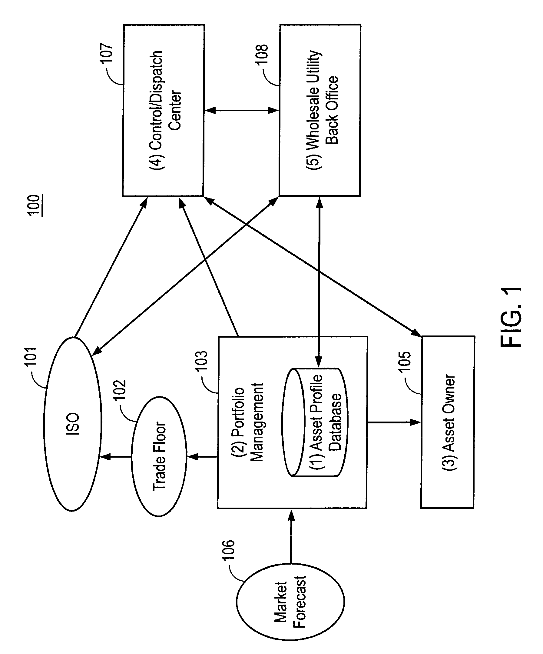 Aggregator, monitor, and manager of distributed demand response