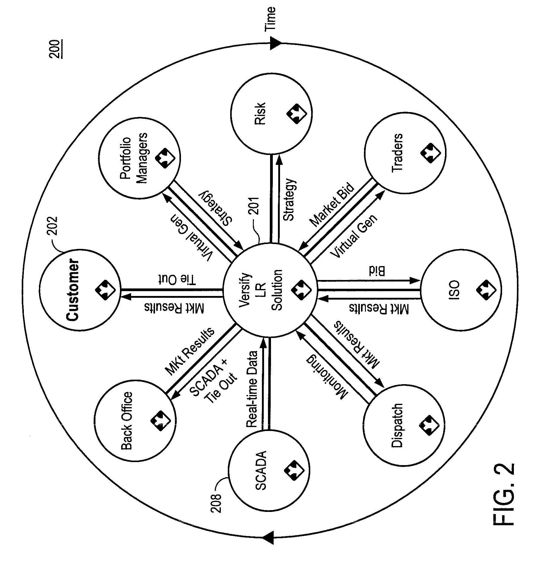 Aggregator, monitor, and manager of distributed demand response