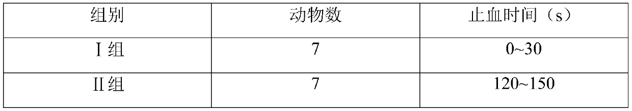 Cross-linked hyaluronic acid and ectoin isotonic wound irrigating fluid