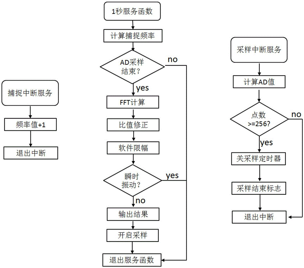 Super-wide range vortex street signal measurement method