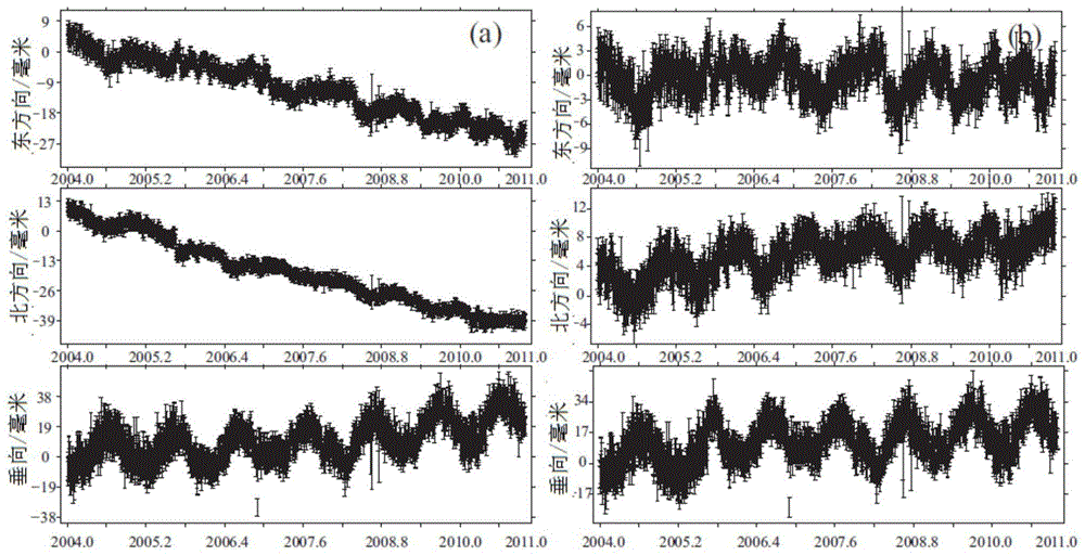 A method for extracting generalized common mode error of GPS time series