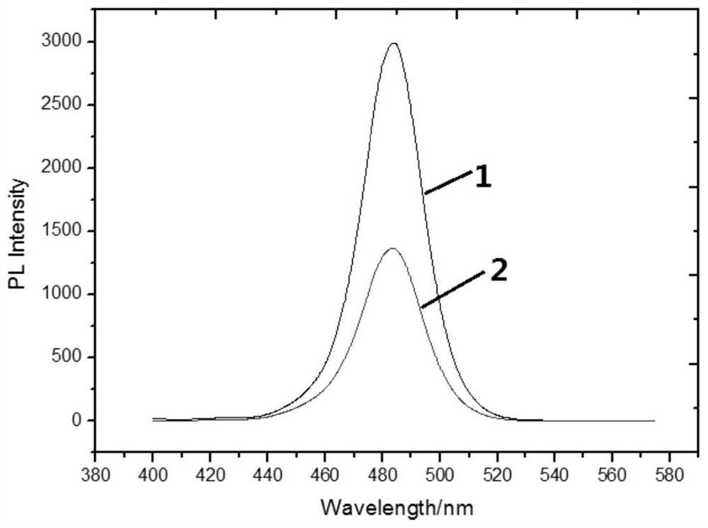 Composite material, preparation method thereof and quantum dot light-emitting diode