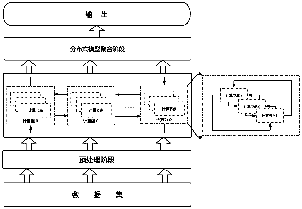 Knowledge graph representation learning-oriented distributed framework construction method