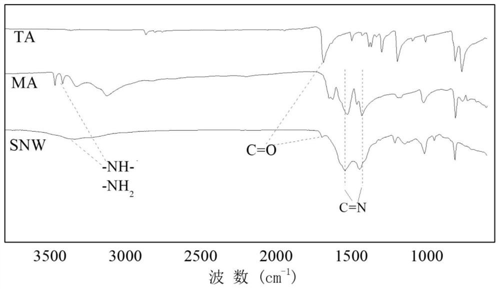 A kind of synthetic method of nitrogen-enriched Schiff base polymer