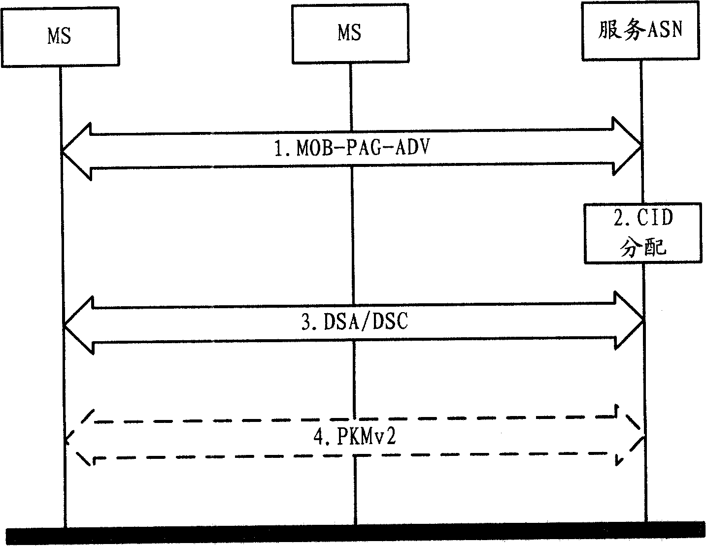 Multicast broadcasting service broadcasting mode switching method, terminal switching method and base station