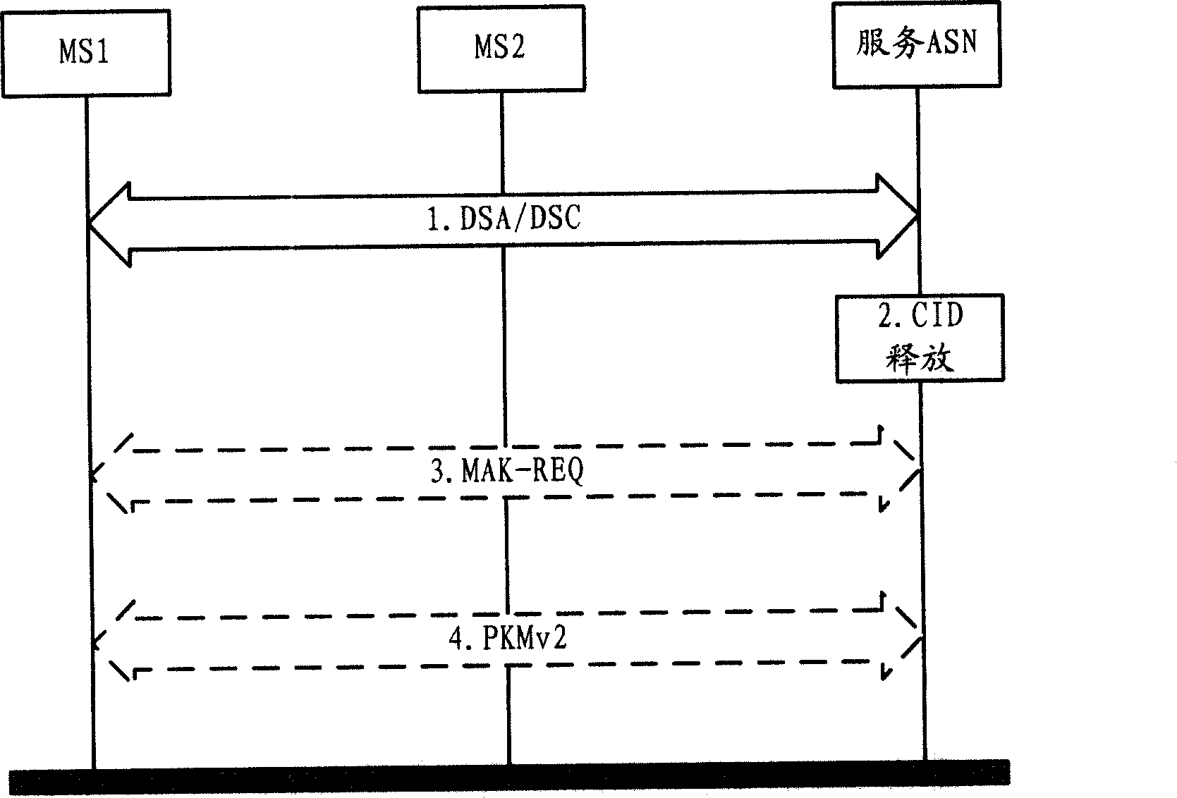 Multicast broadcasting service broadcasting mode switching method, terminal switching method and base station