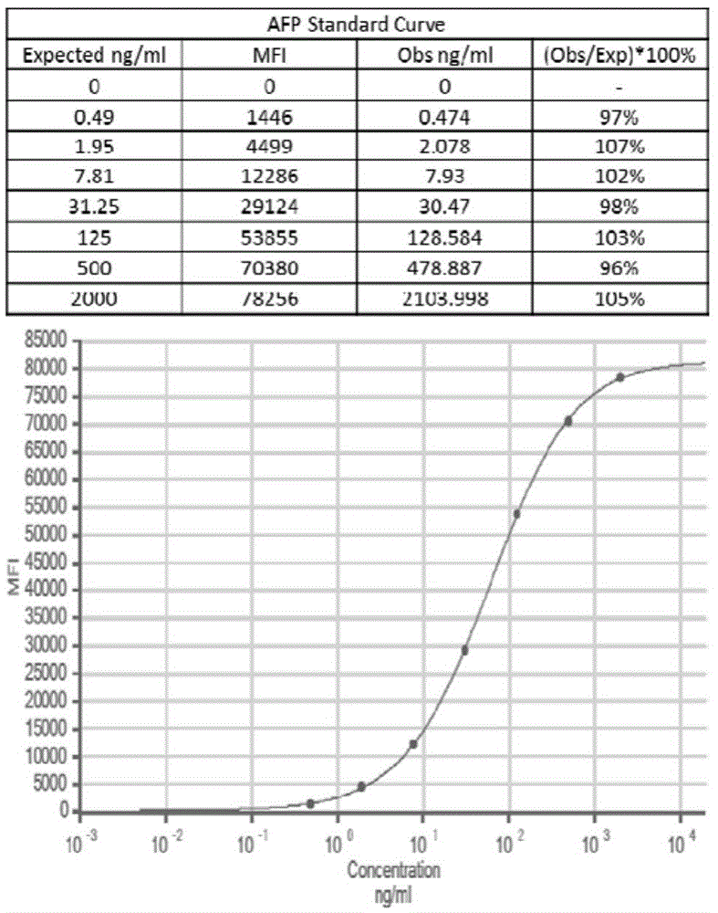 Human cancer maker detection kit and detection method