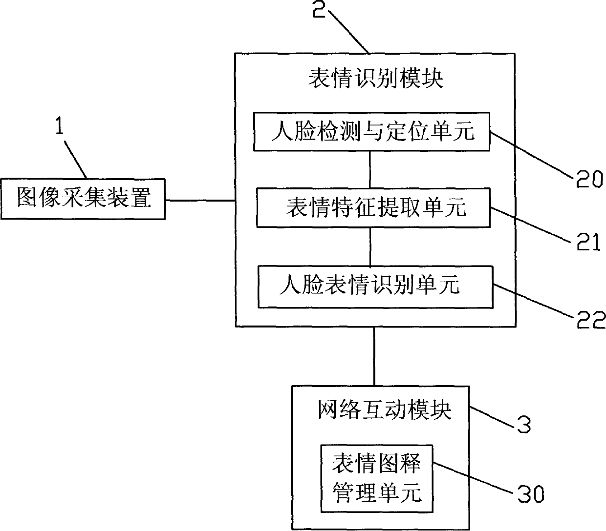 Method for searching emoticons through facial expression