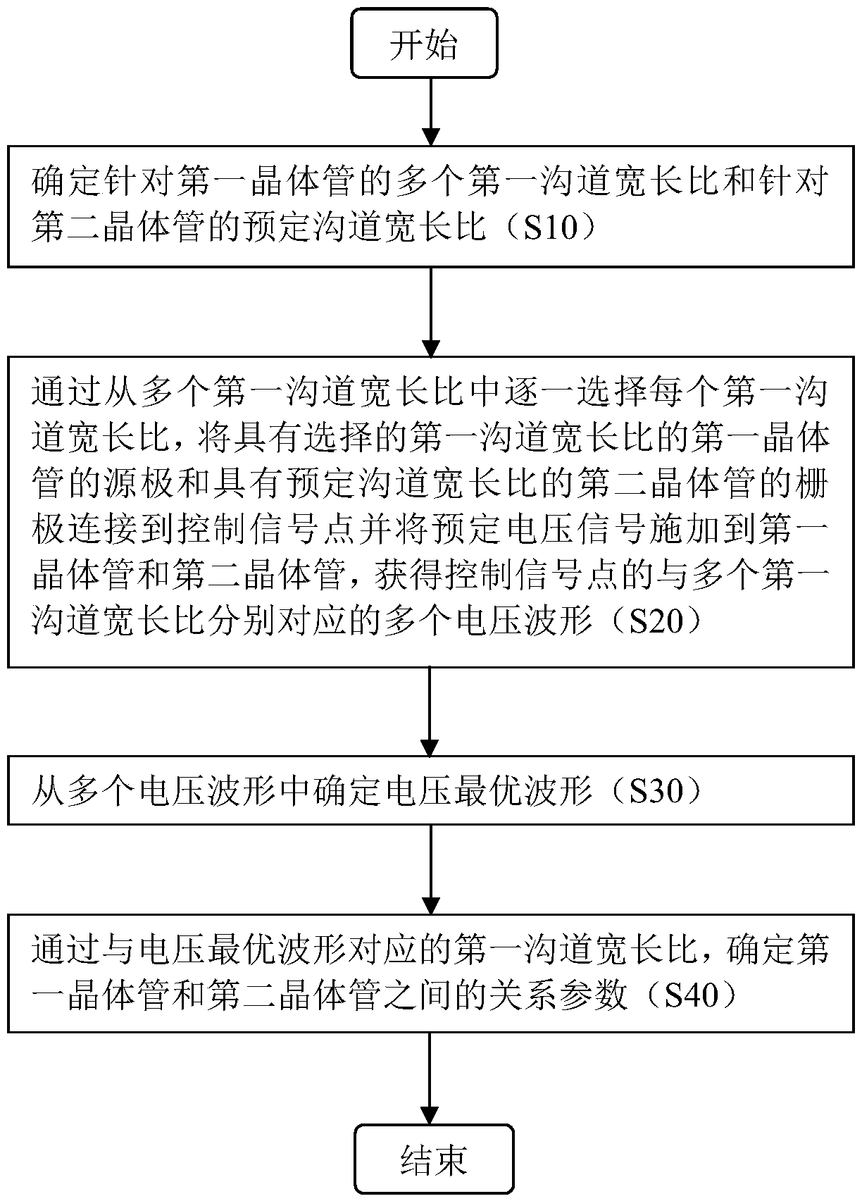 A method for determining relationship parameters of transistors in an array substrate grid drive circuit