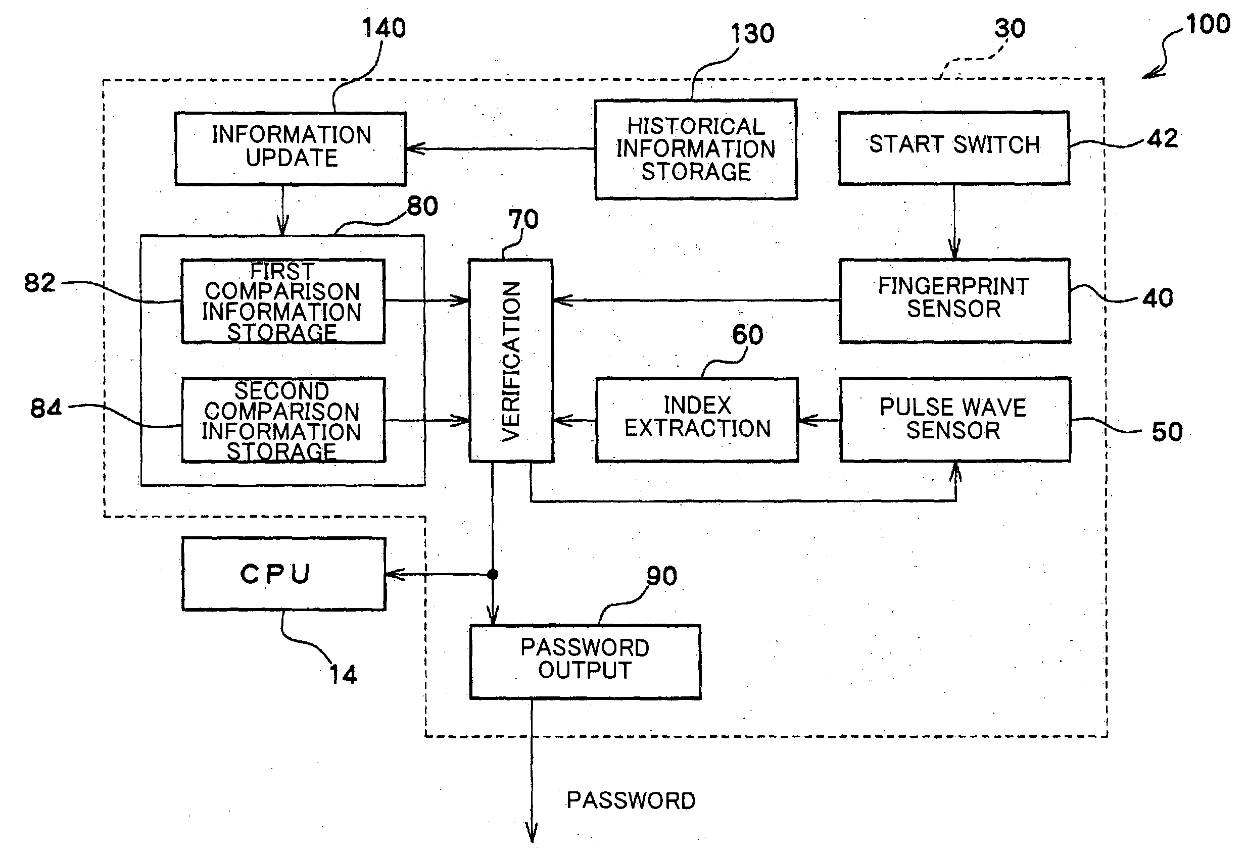 Personal verification device, card-type information storage medium, and information processing system using the same