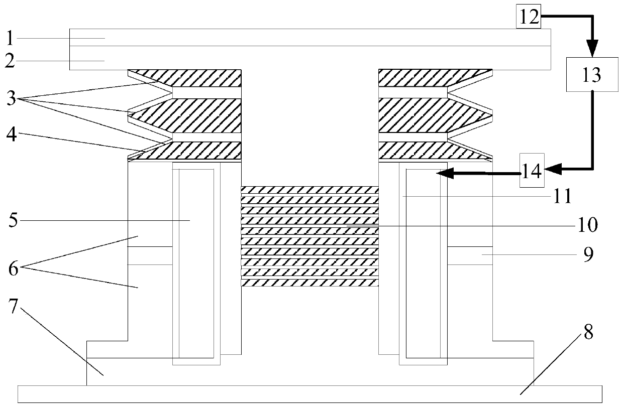 Composite structure magnetorheological elastomer negative rigidity shock isolator