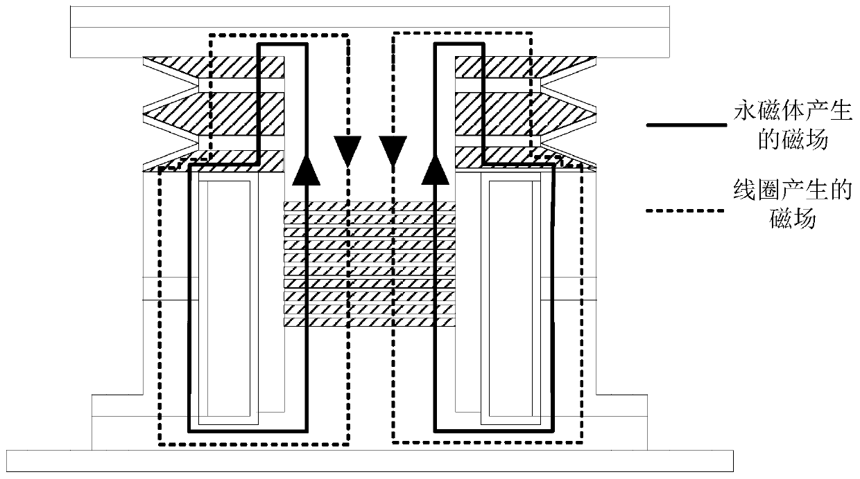 Composite structure magnetorheological elastomer negative rigidity shock isolator