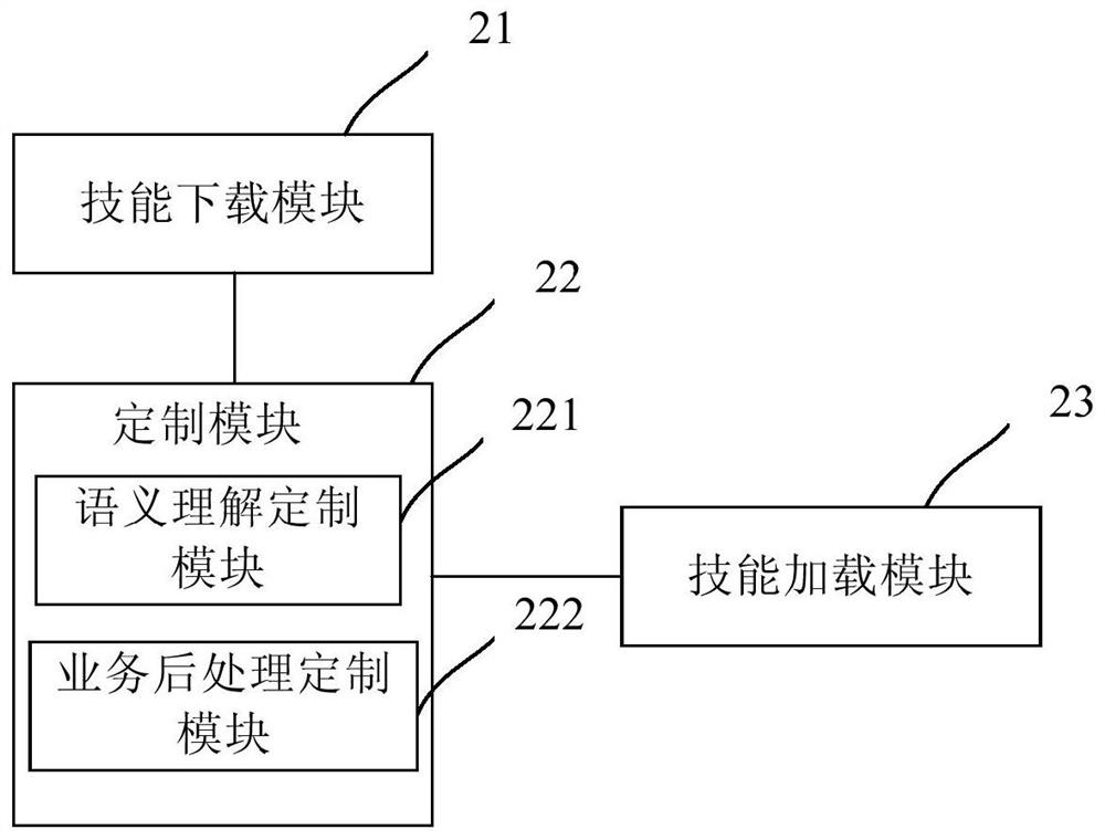 Shared skill development platform and method, shared skill application platform and method