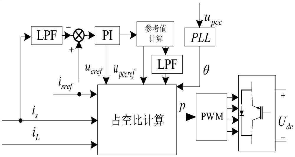 A control method for improving the grid-connected current quality of Lcl-type grid-connected inverters in weak grids