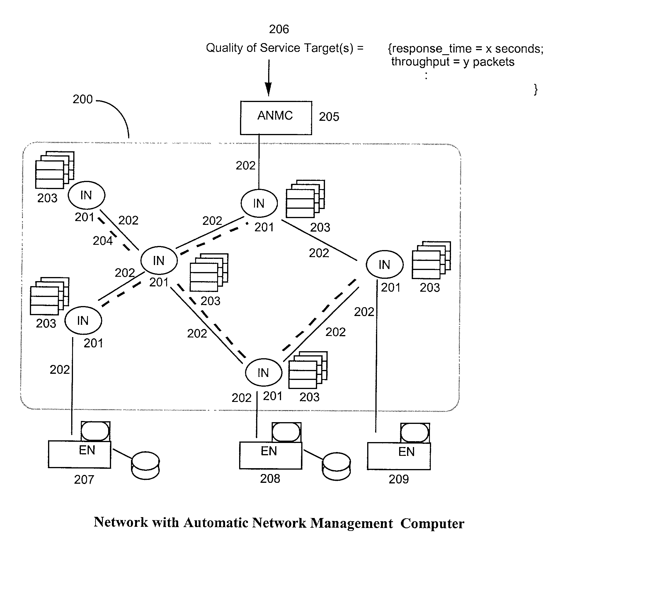 Automatic management systemfor communications networks