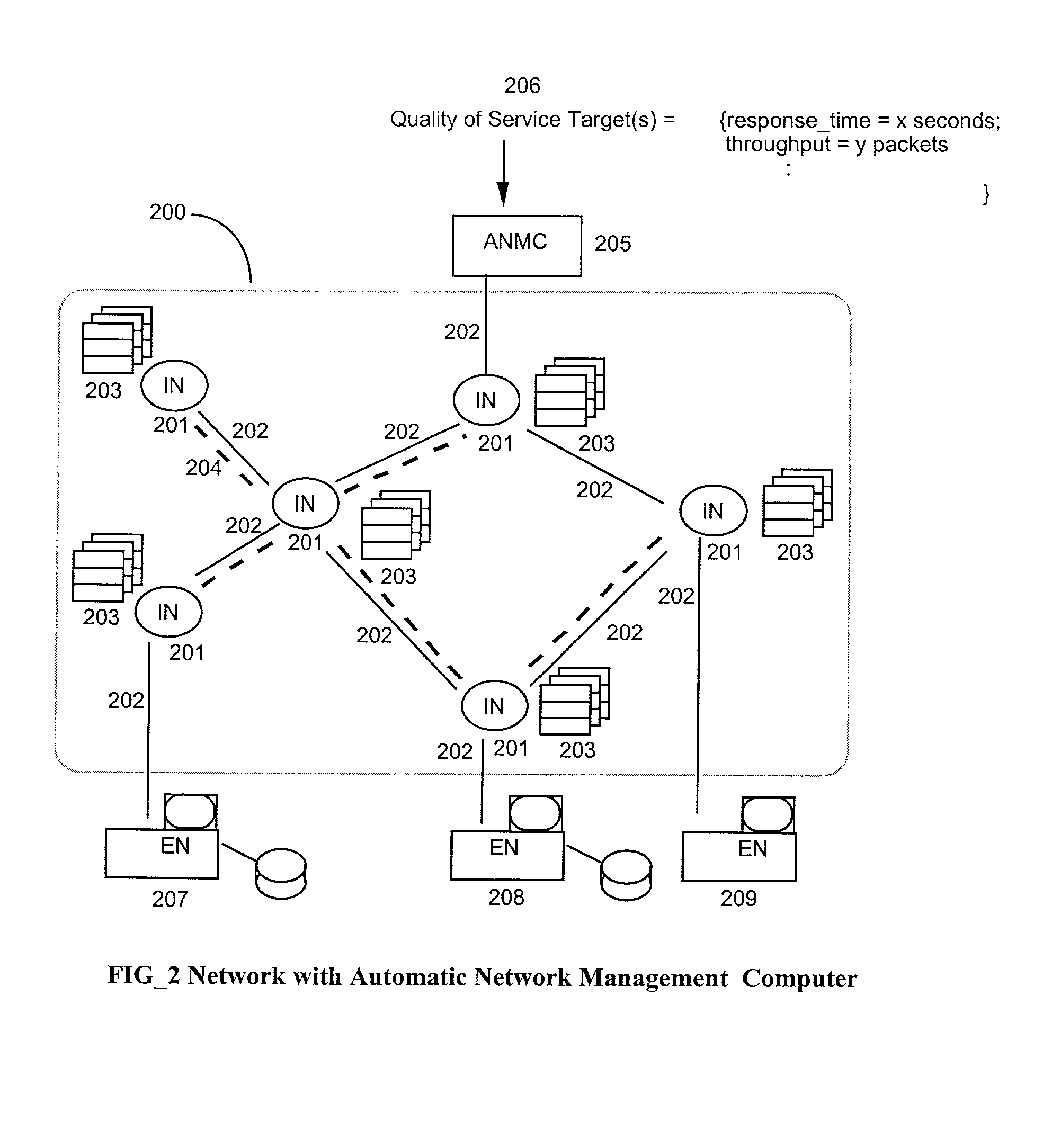 Automatic management systemfor communications networks