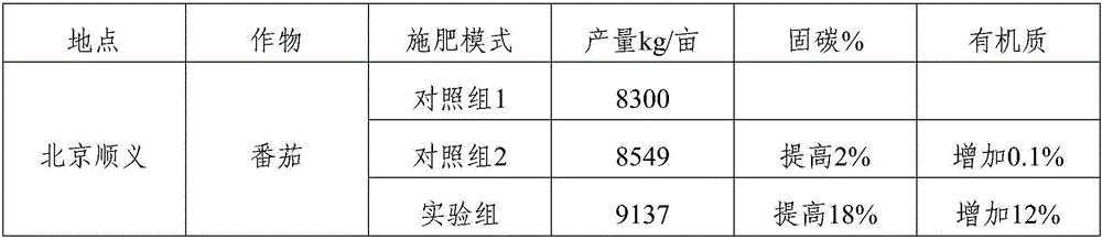 Soil-structure conditioner capable of stabilizing yield and fixing carbon and preparation method and application thereof