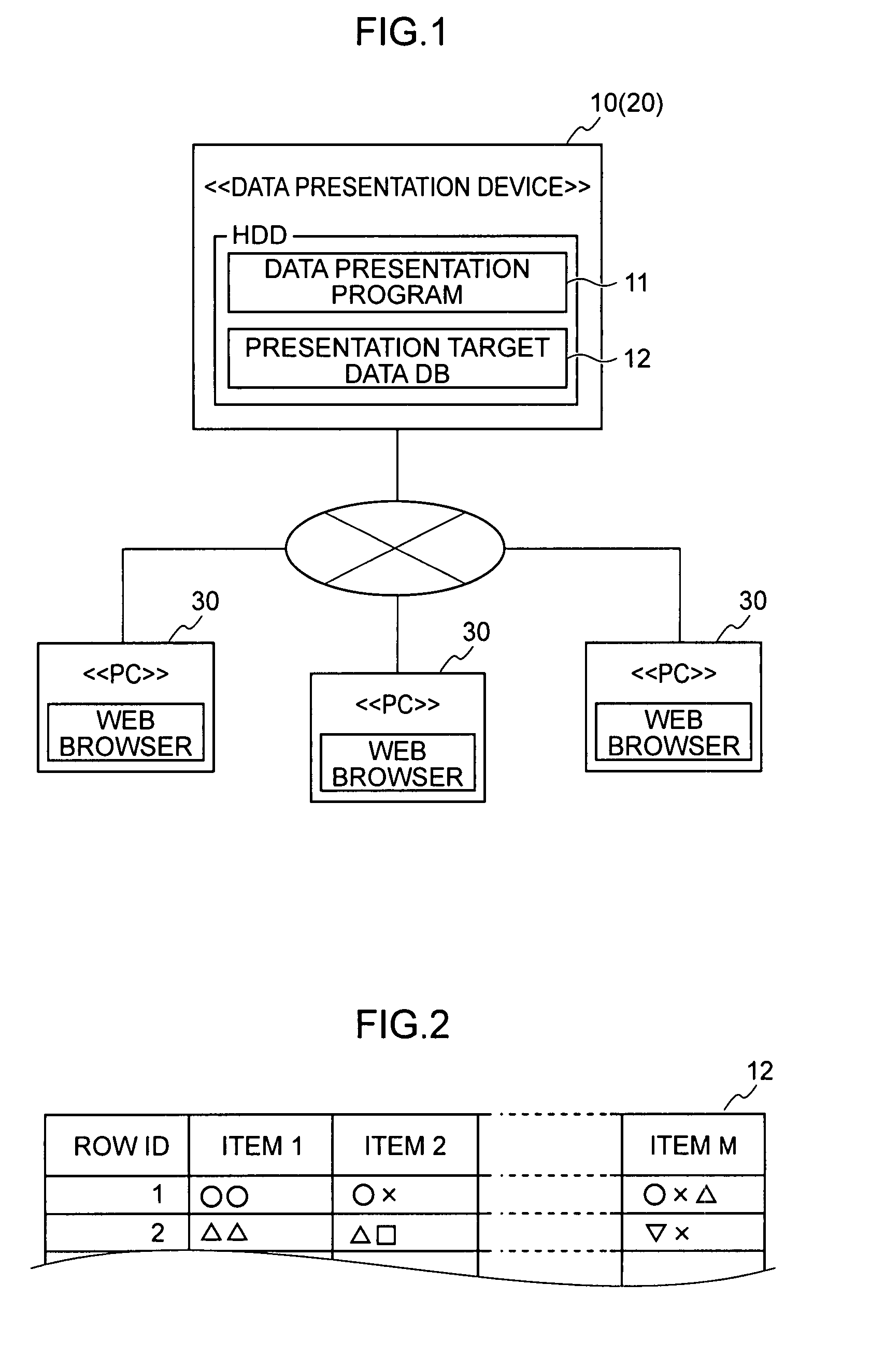 Data presentation device, computer readable medium and data presentation method