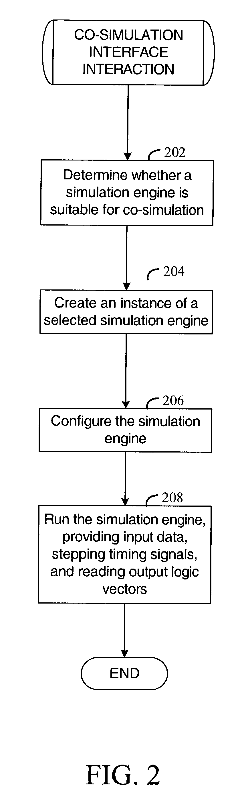 Co-simulation interface