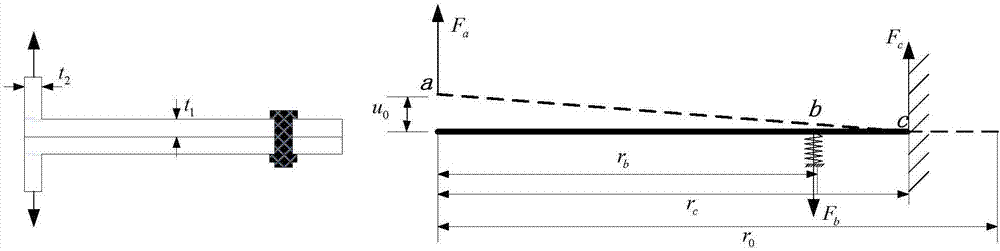 Spacecraft double-drum parallel connection structure bearing design method based on multi-constraint conditions