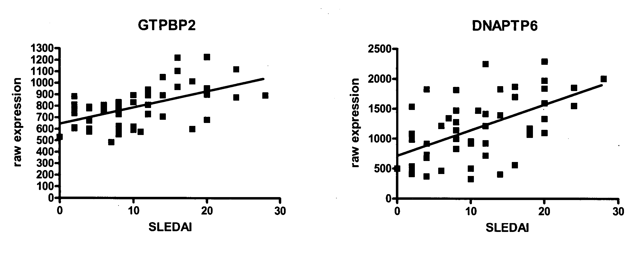 Systemic lupus erythematosus diagnostic assay