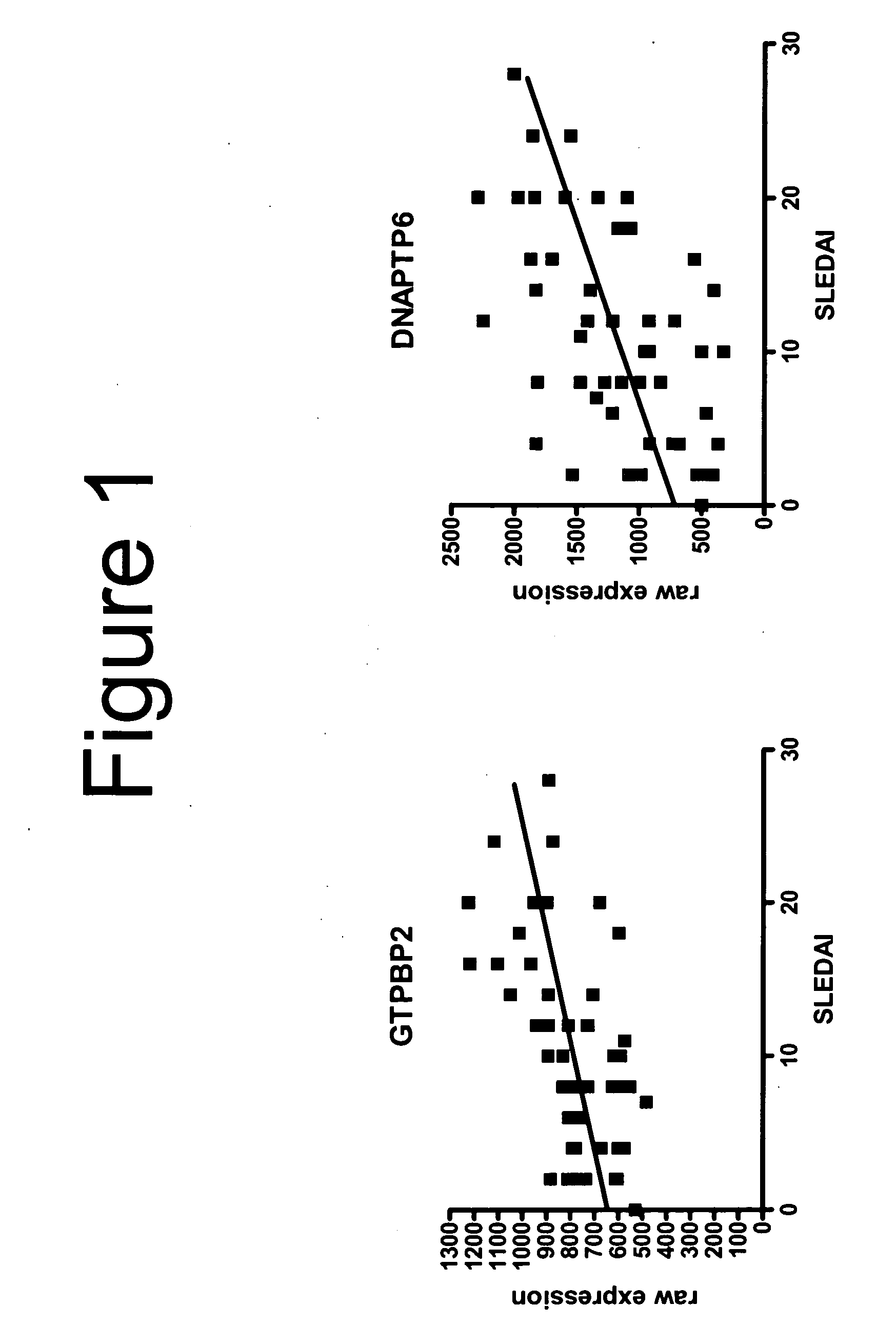 Systemic lupus erythematosus diagnostic assay