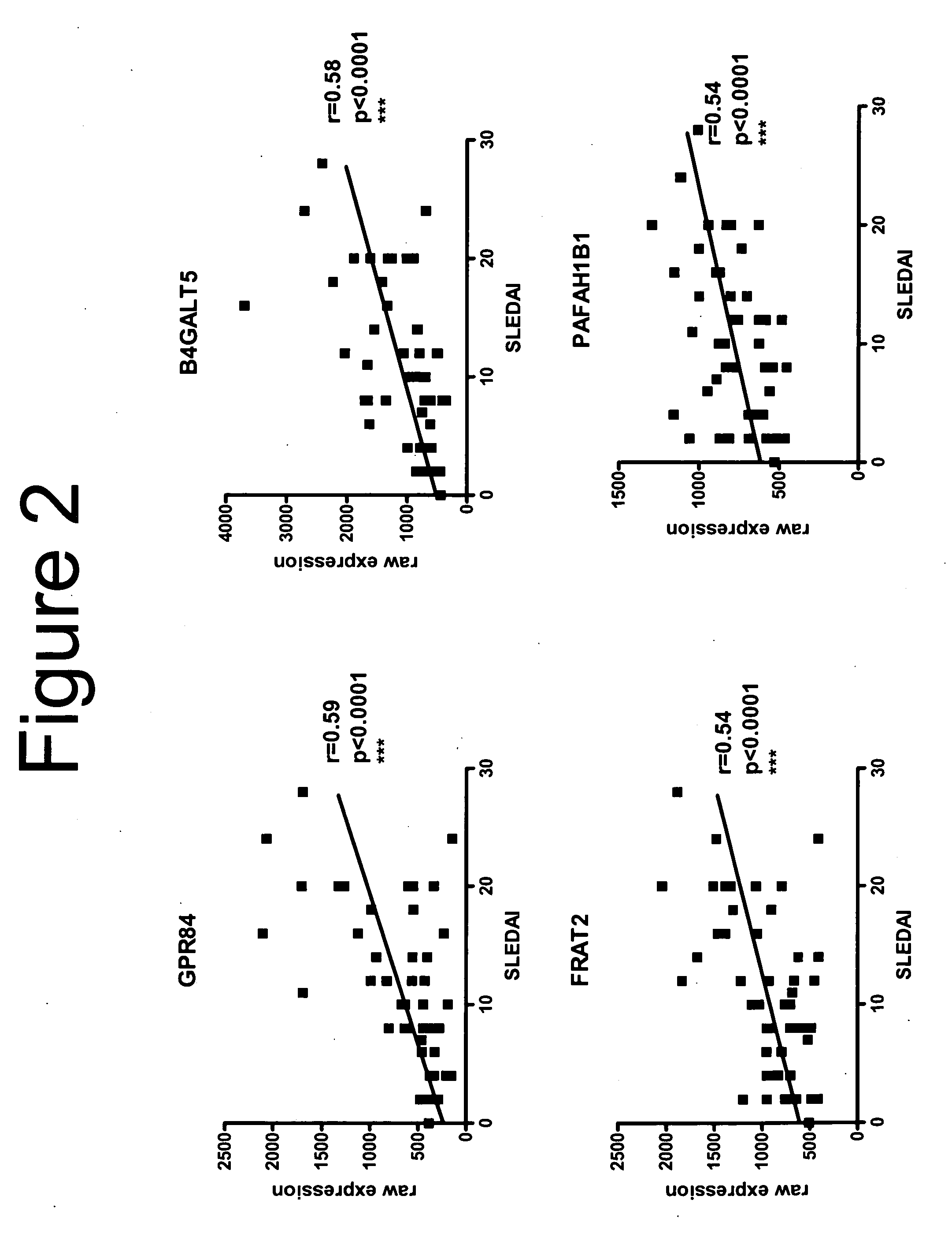 Systemic lupus erythematosus diagnostic assay