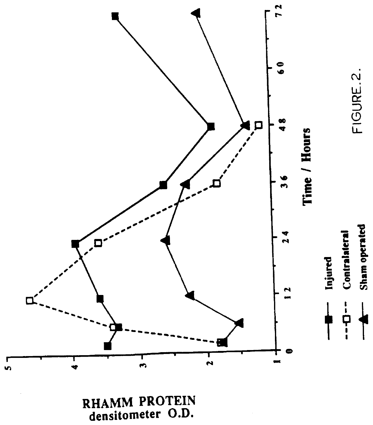 Use of hyaluronic acid and forms to prevent arterial restenosis