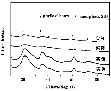 Method for preparing 2-methyltetrahydrofuran catalyst through gas phase hydrogenation of 2-methylfuran