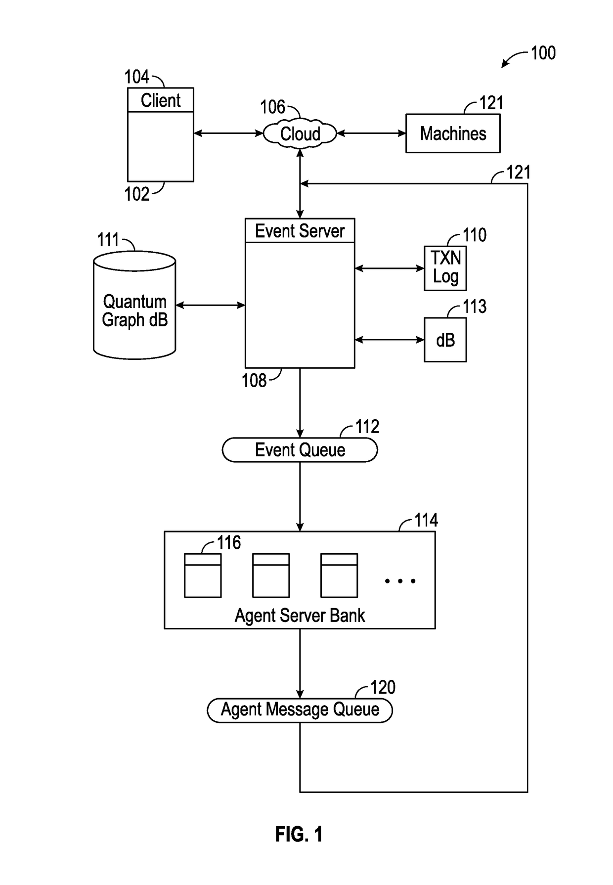 Systems and Methods For Socializing Machines Using Autonomous Software Agents