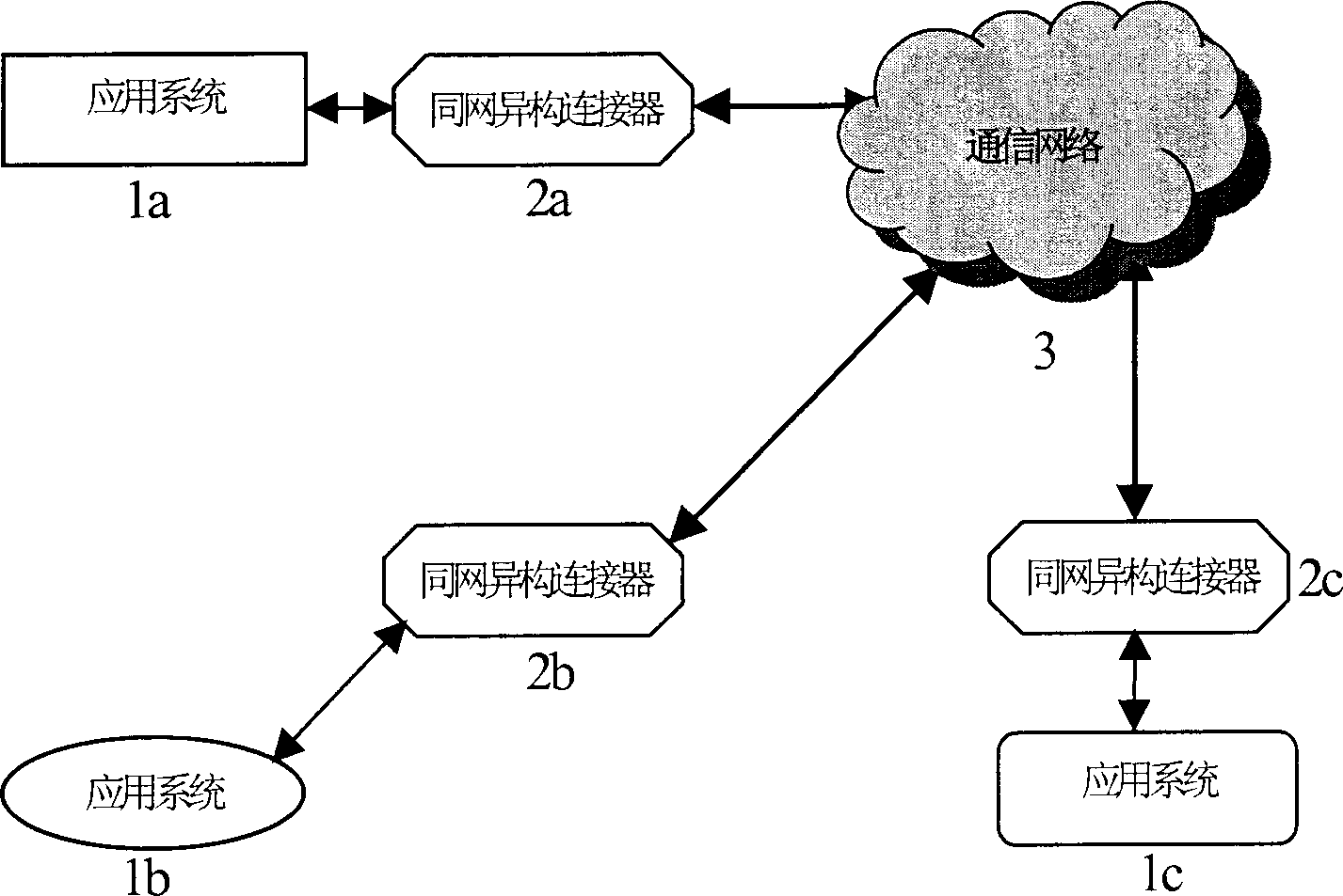 Compasite distributed information processing system and implementation method thereof