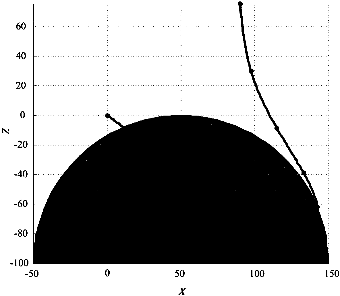 Robot cable modeling method under curved surface constraint