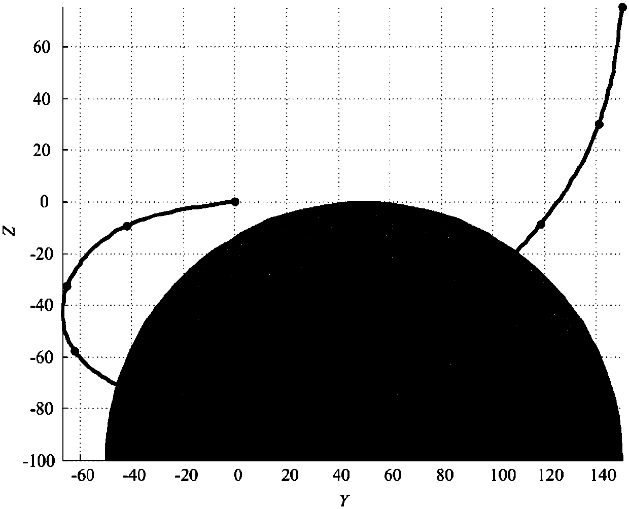 Robot cable modeling method under curved surface constraint