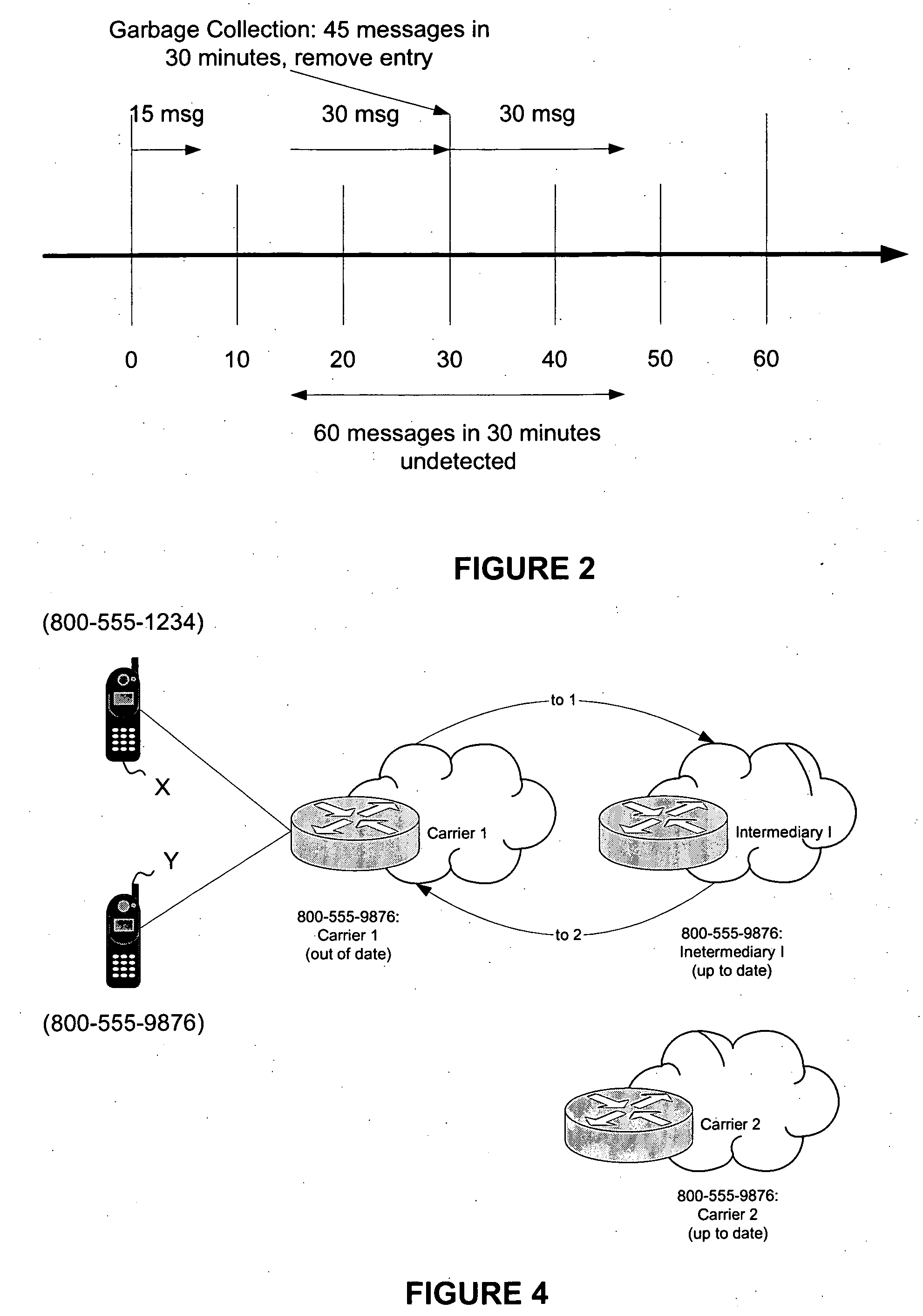 Dual use counters for routing loops and spam detection