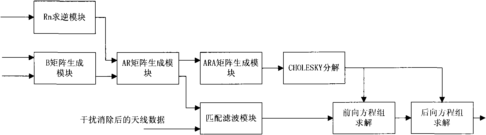 Method and device for matched filtering in combined detection