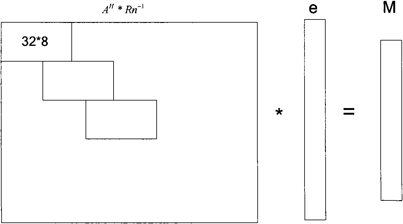 Method and device for matched filtering in combined detection