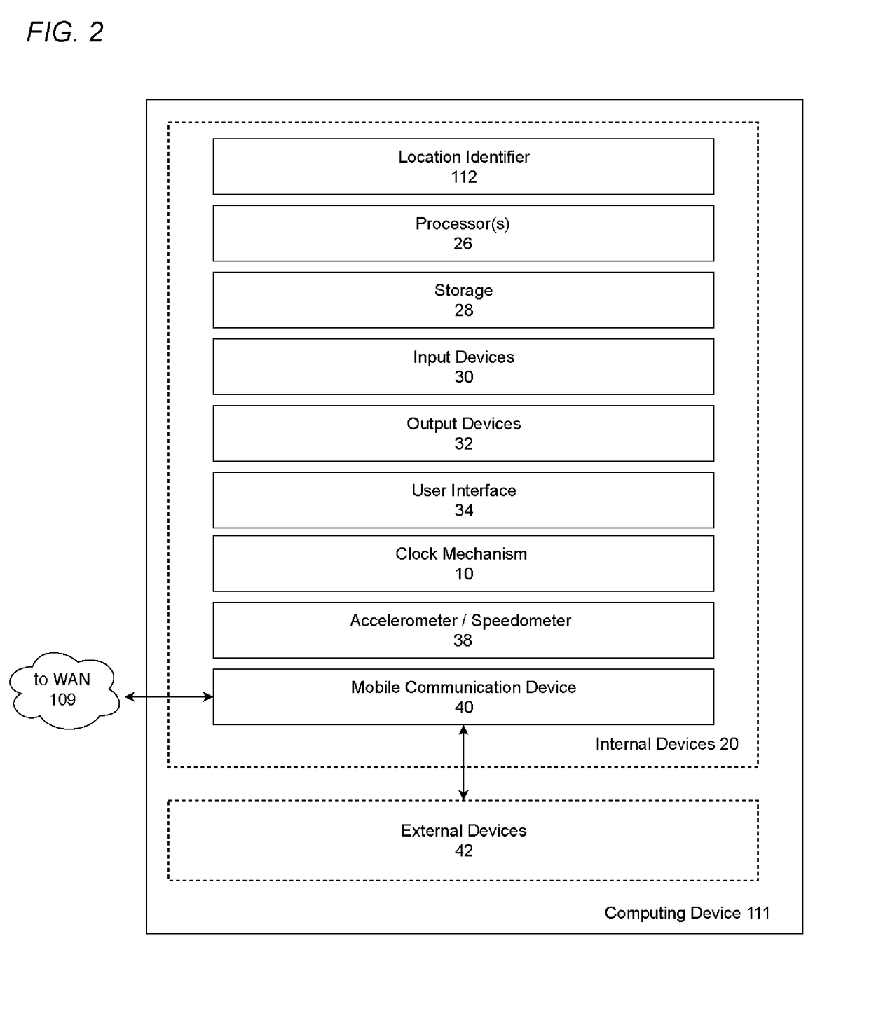 Method and System For Avoidance of Accidents