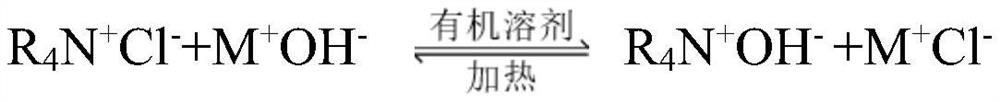 Crude oil organic chlorine transfer agent and dechlorination method