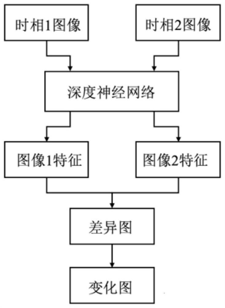 Automatic analysis method and system capable of realizing all-weather remote sensing monitoring