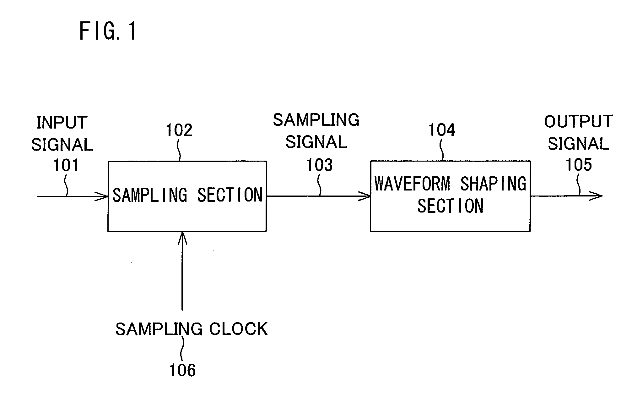 Waveform shaping method, waveform shaping device, electronic device, waveform shaping program and recording medium