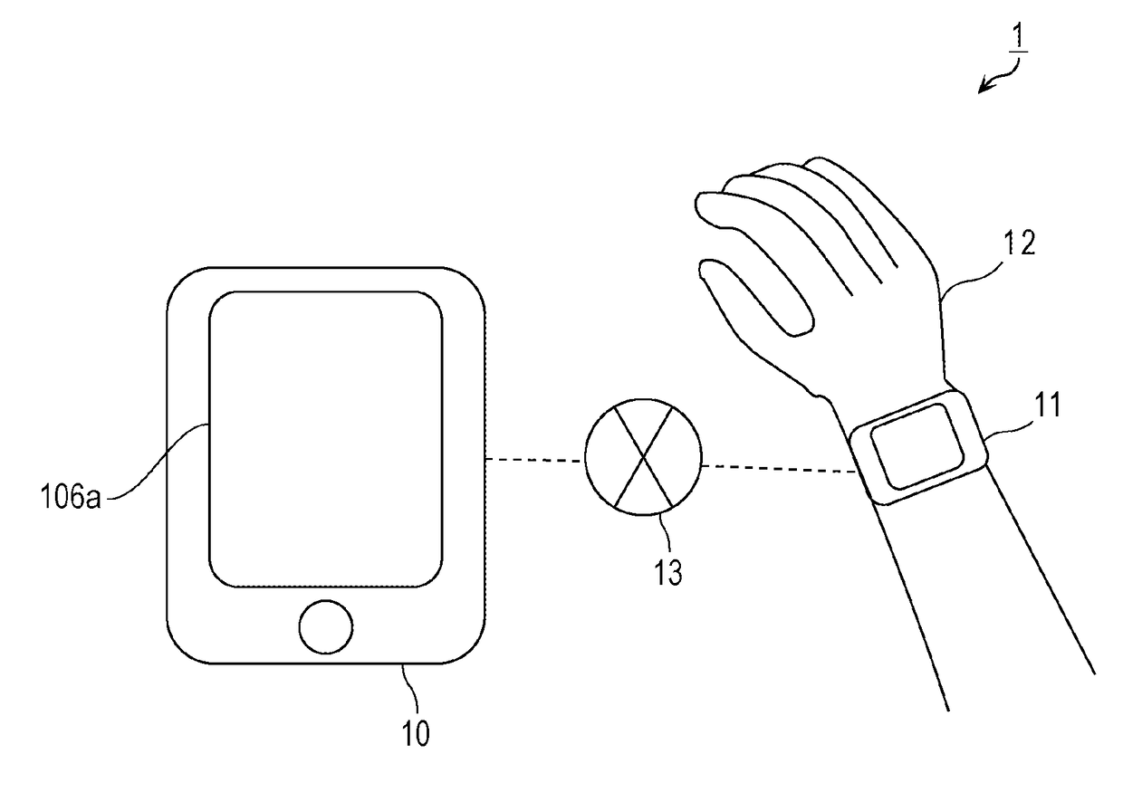 Control method for communication terminal connectable to wearable terminal via network