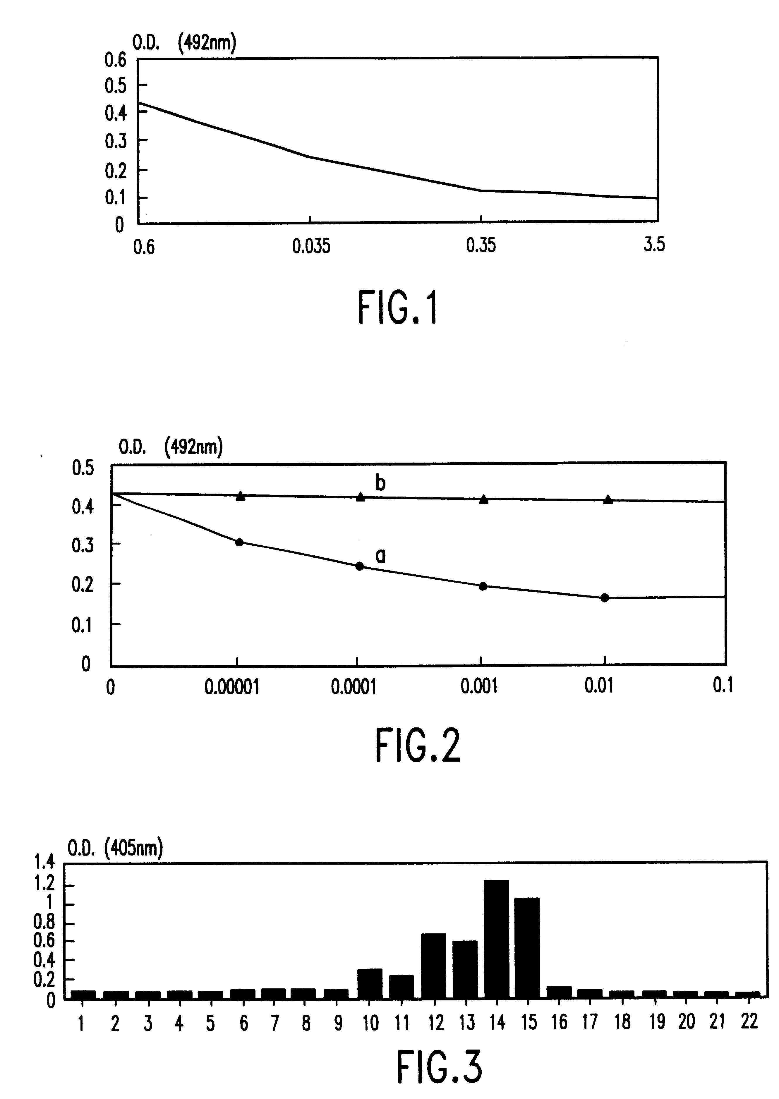 Mimotopic polypeptides of toxoplasma gondii and applications