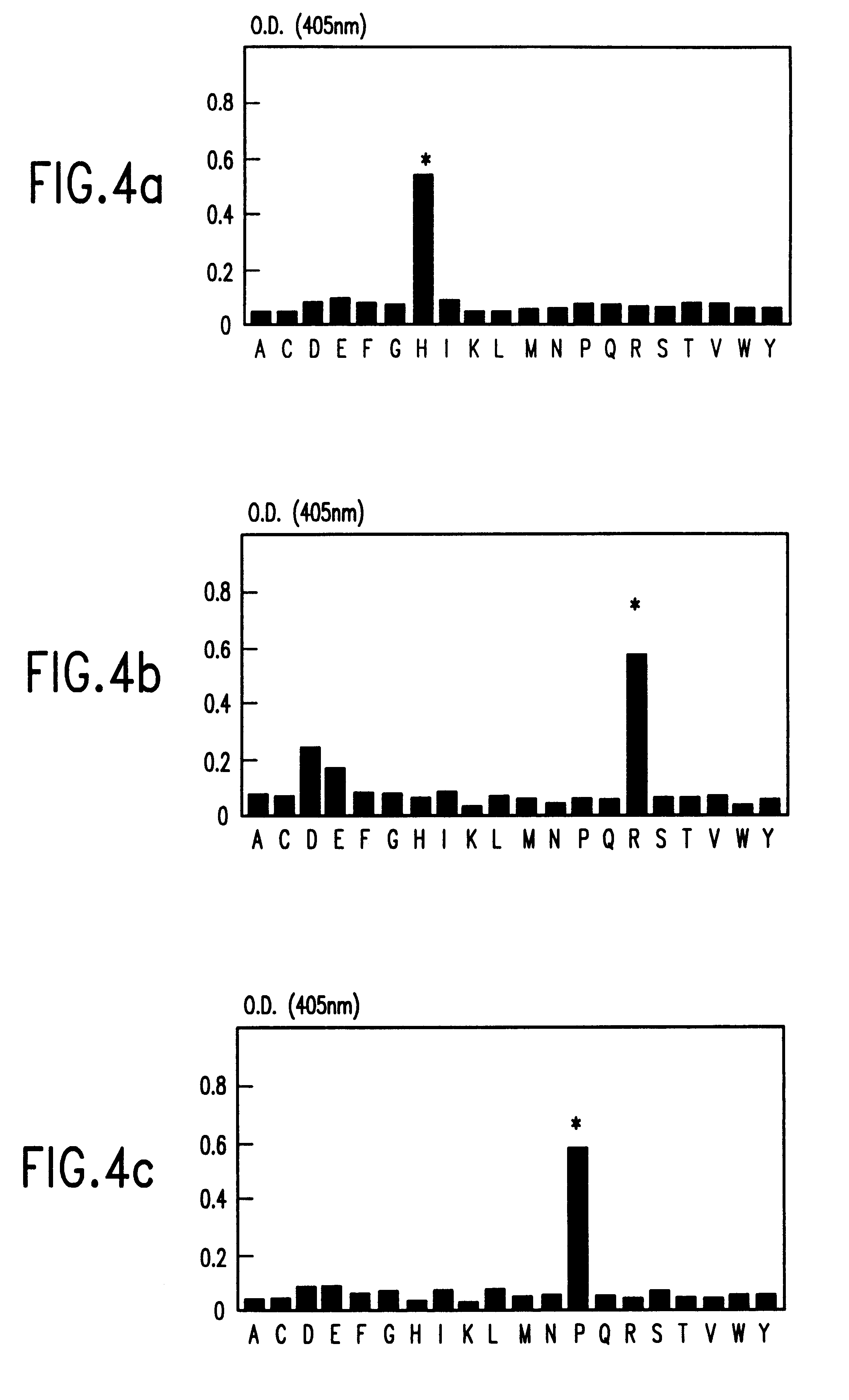 Mimotopic polypeptides of toxoplasma gondii and applications