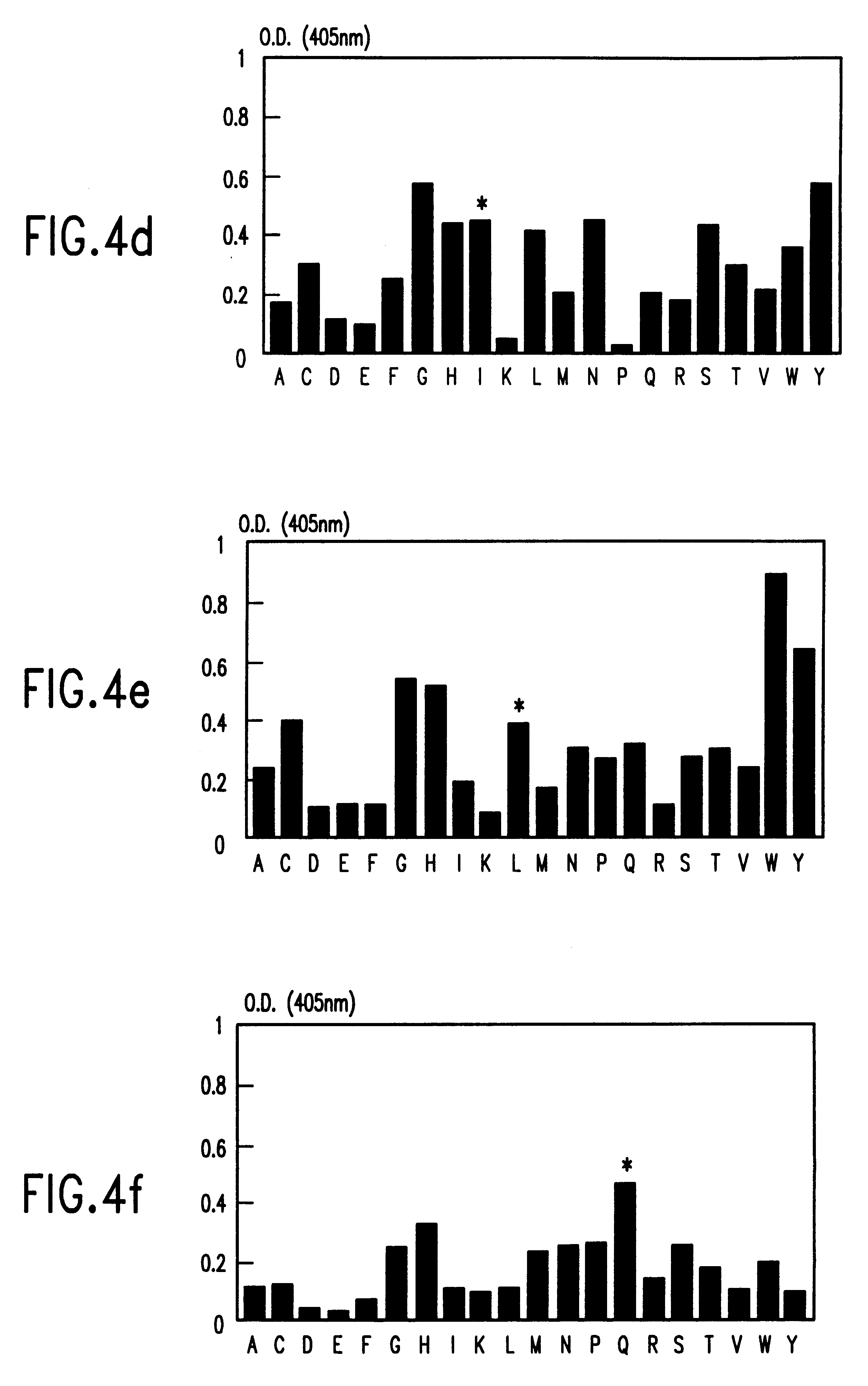 Mimotopic polypeptides of toxoplasma gondii and applications